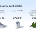 Nuestro impacto positivo en 2025: 279,60 toneladas de CO₂ evitadas con Colchón La Nuit