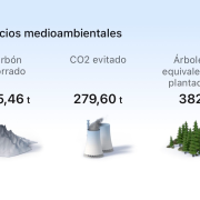 Nuestro impacto positivo en 2025: 279,60 toneladas de CO₂ evitadas con Colchón La Nuit