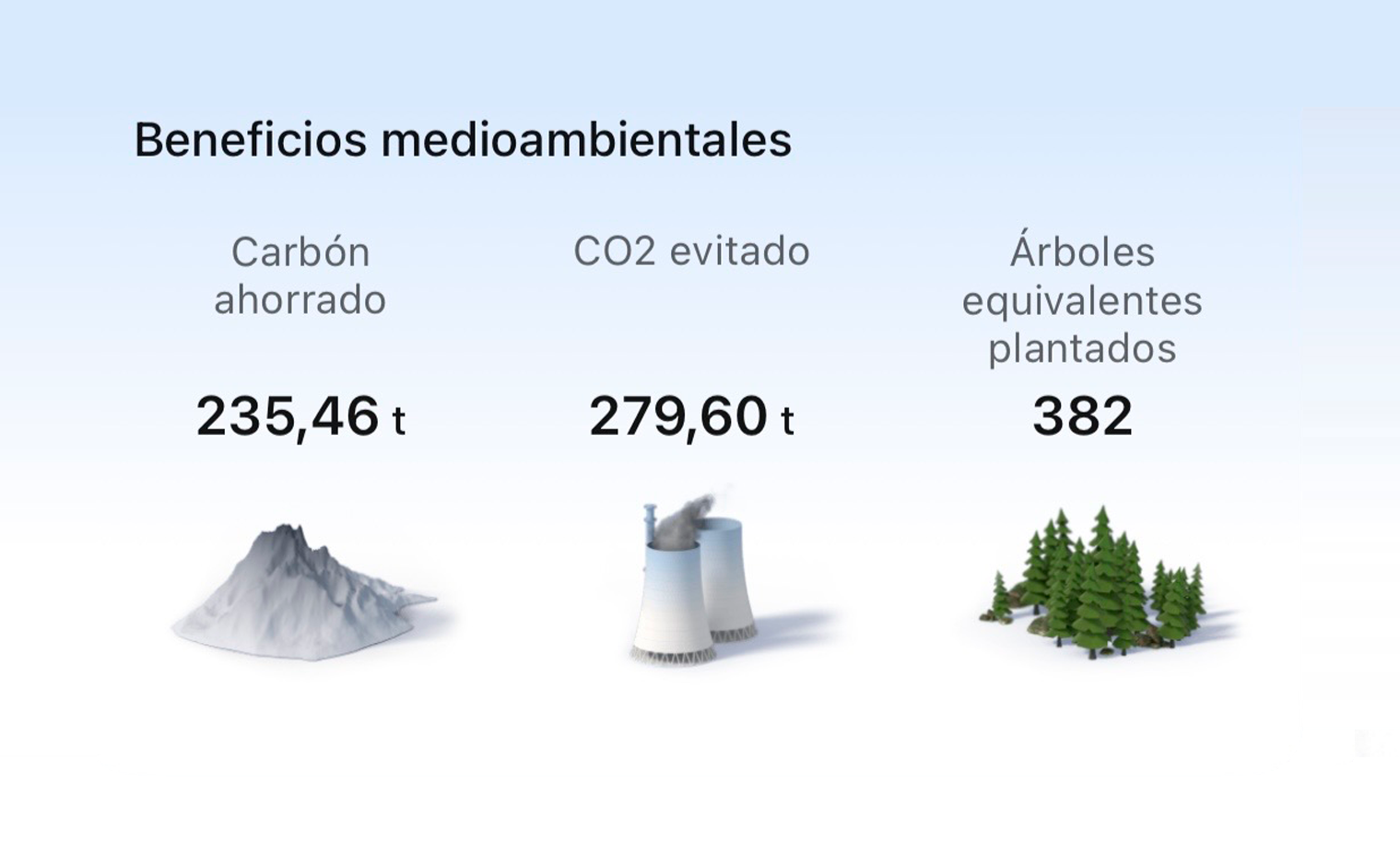Nuestro impacto positivo en 2025: 279,60 toneladas de CO₂ evitadas con Colchón La Nuit
